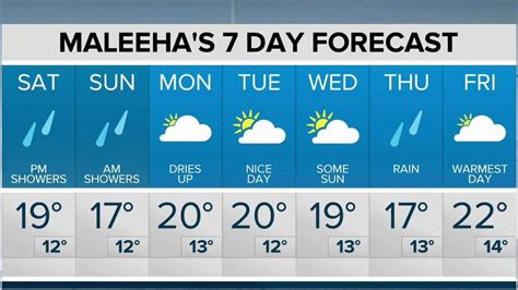 toronto seven day forecast